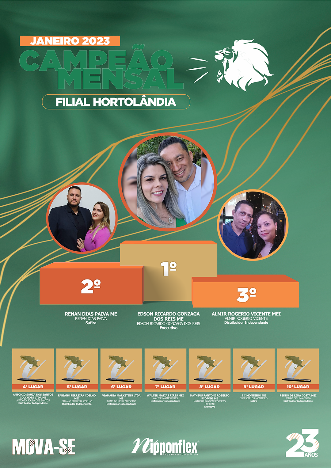 CAMPEÃO JANEIRO 2023 - 03. HORTOLÂNDIA