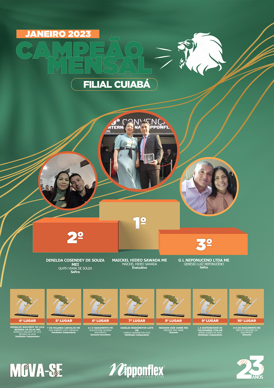 CAMPEÃO JANEIRO 2023 - 09. CUIABÁ