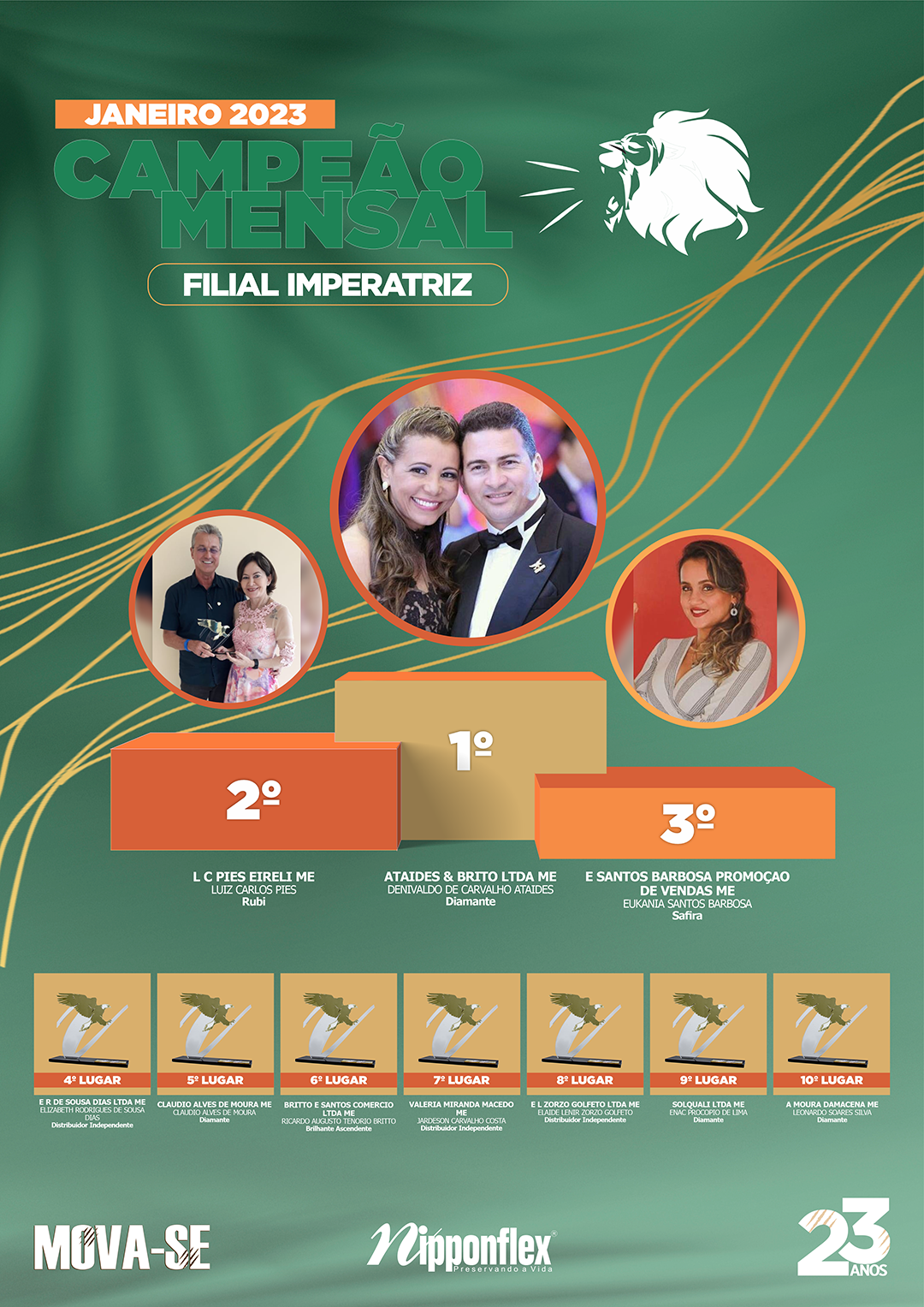 CAMPEÃO JANEIRO 2023 - 14. IMPERATRIZ
