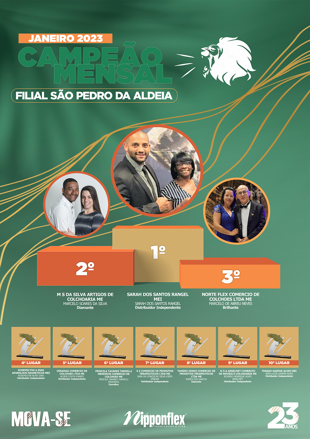 CAMPEÃO JANEIRO 2023 - 15. SÃO PEDRO DA ALDEIA