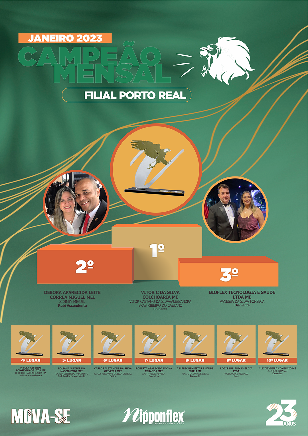 CAMPEÃO JANEIRO 2023 - 28. Porto Real