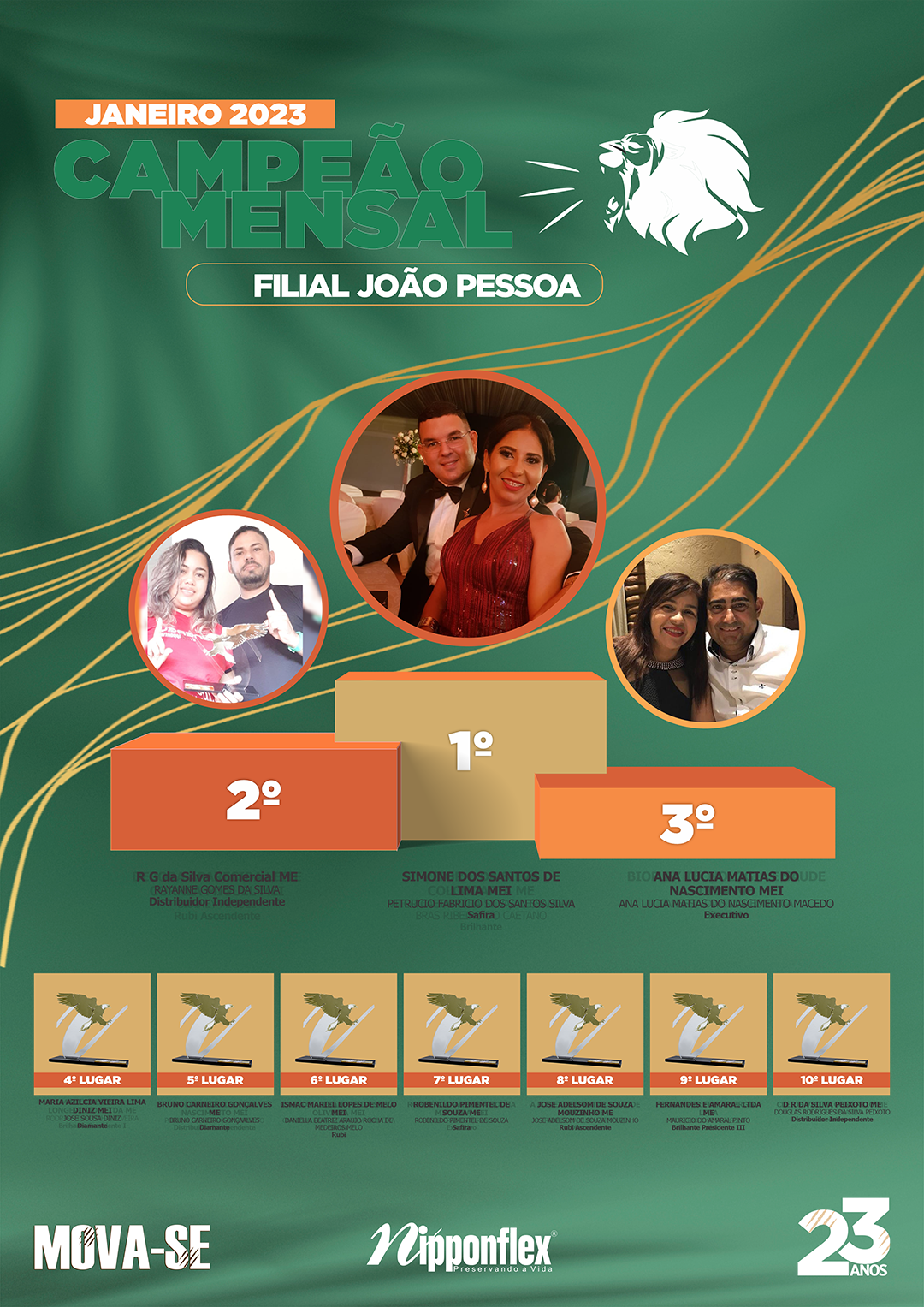 CAMPEÃO JANEIRO 2023 - 29. JOÃO PESSOA
