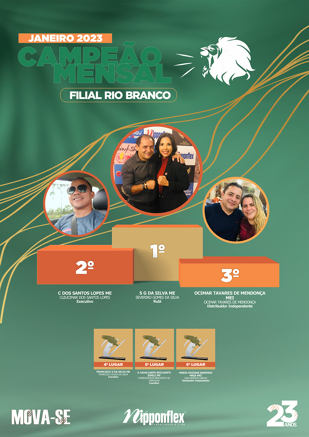 CAMPEÃO JANEIRO 2023 - 33. RIO BRANCO