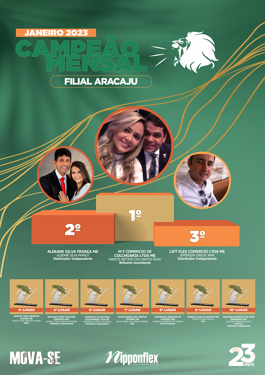 CAMPEÃO JANEIRO 2023 - 36. ARACAJU