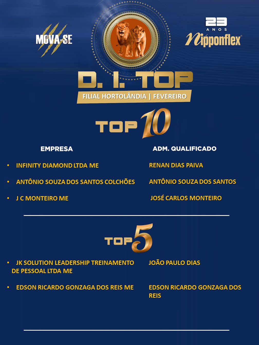 D.I. TOP FEVEREIRO 2023 - 03. HORTOLÂNDIA
