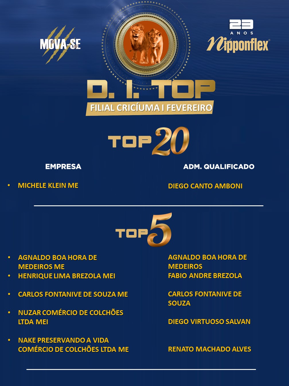D.I. TOP FEVEREIRO 2023 - 08. CRICÍUMA