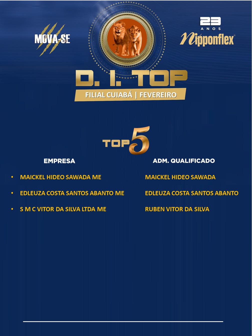 D.I. TOP FEVEREIRO 2023 - 09. CUIABÁ