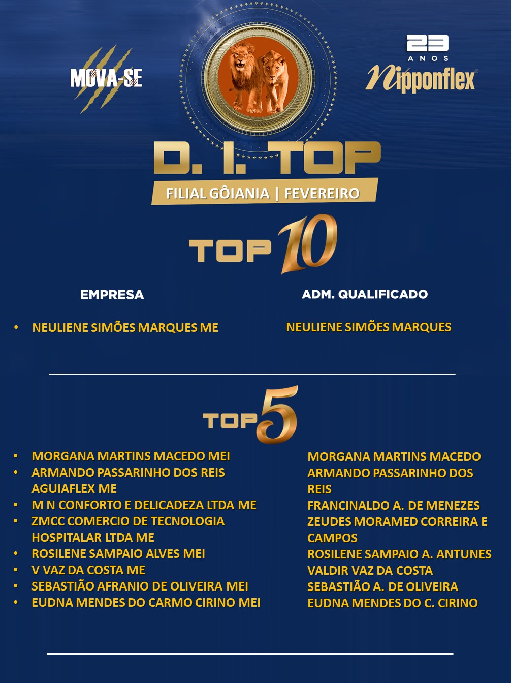 D.I. TOP FEVEREIRO 2023 - 11. GOIANIA