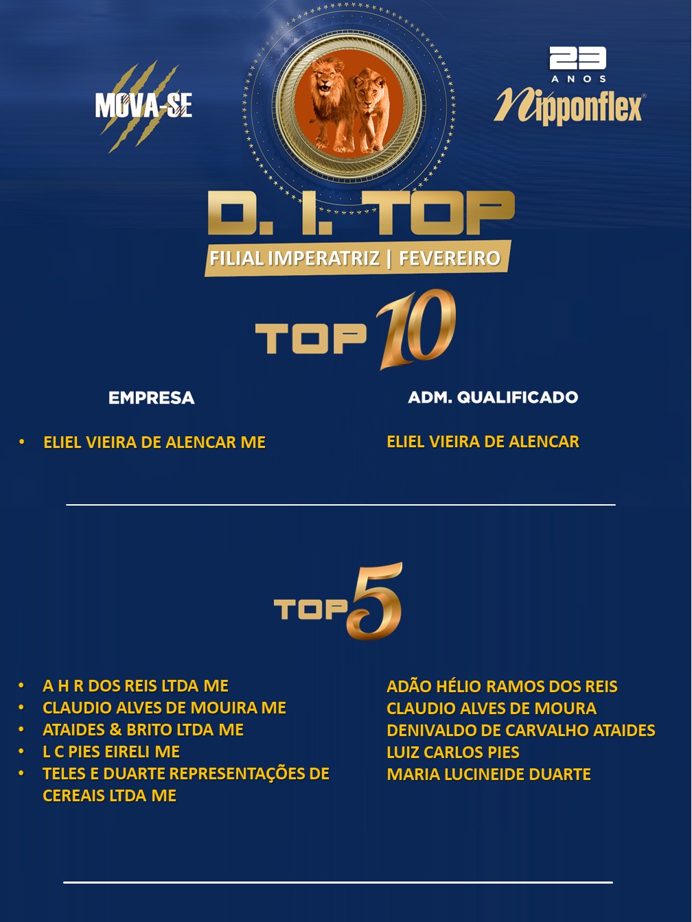 D.I. TOP FEVEREIRO 2023 - 14. IMPERATRIZ