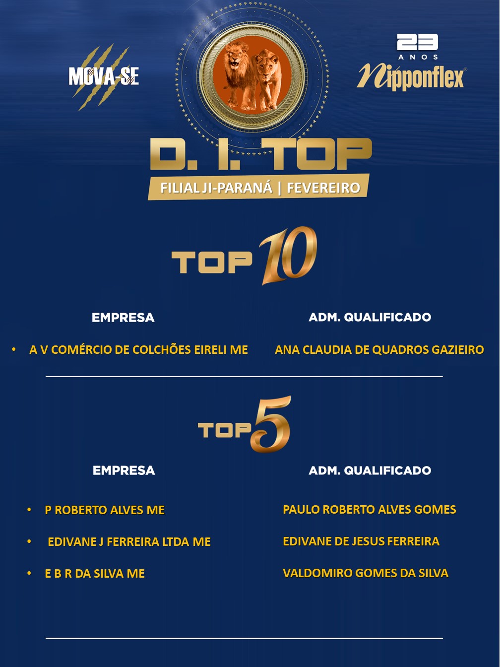 D.I. TOP FEVEREIRO 2023 - 23. JI-PARANÁ