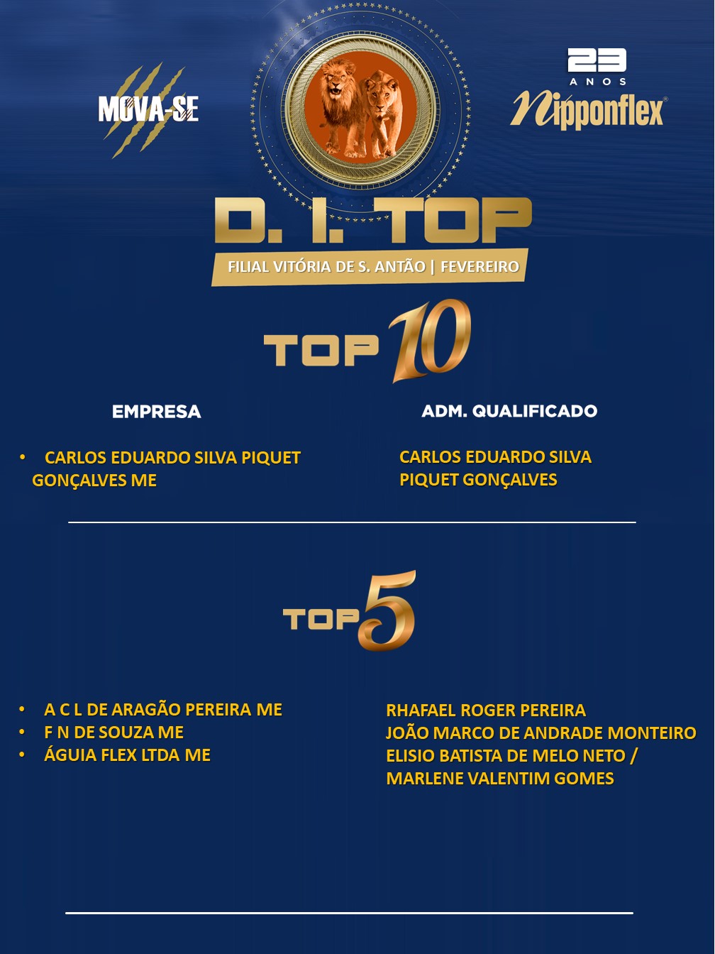 D.I. TOP FEVEREIRO 2023 - 25. VITÓRIA DE S. ANTÃO