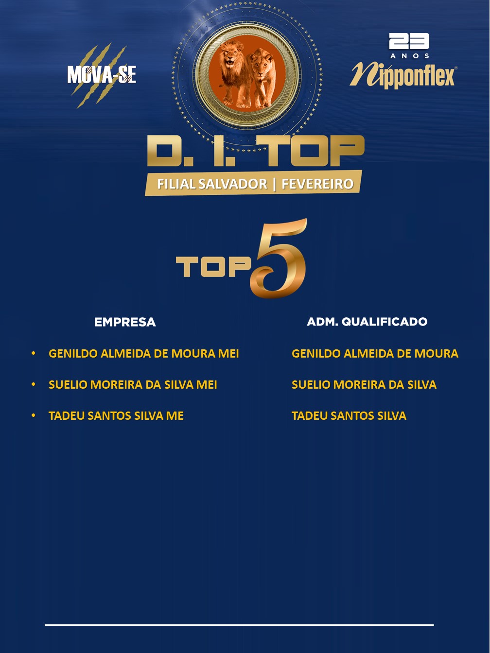 D.I. TOP FEVEREIRO 2023 - 26. SALVADOR