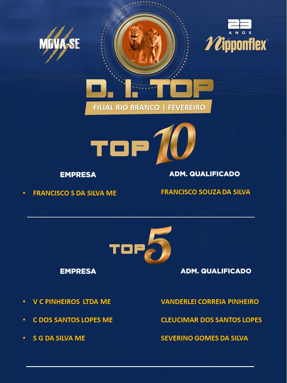 D.I. TOP FEVEREIRO 2023 - 33. RIO BRANCO
