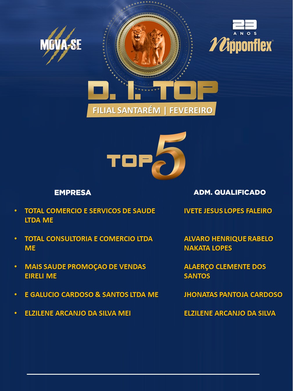 D.I. TOP FEVEREIRO 2023 - 39. SANTAREM