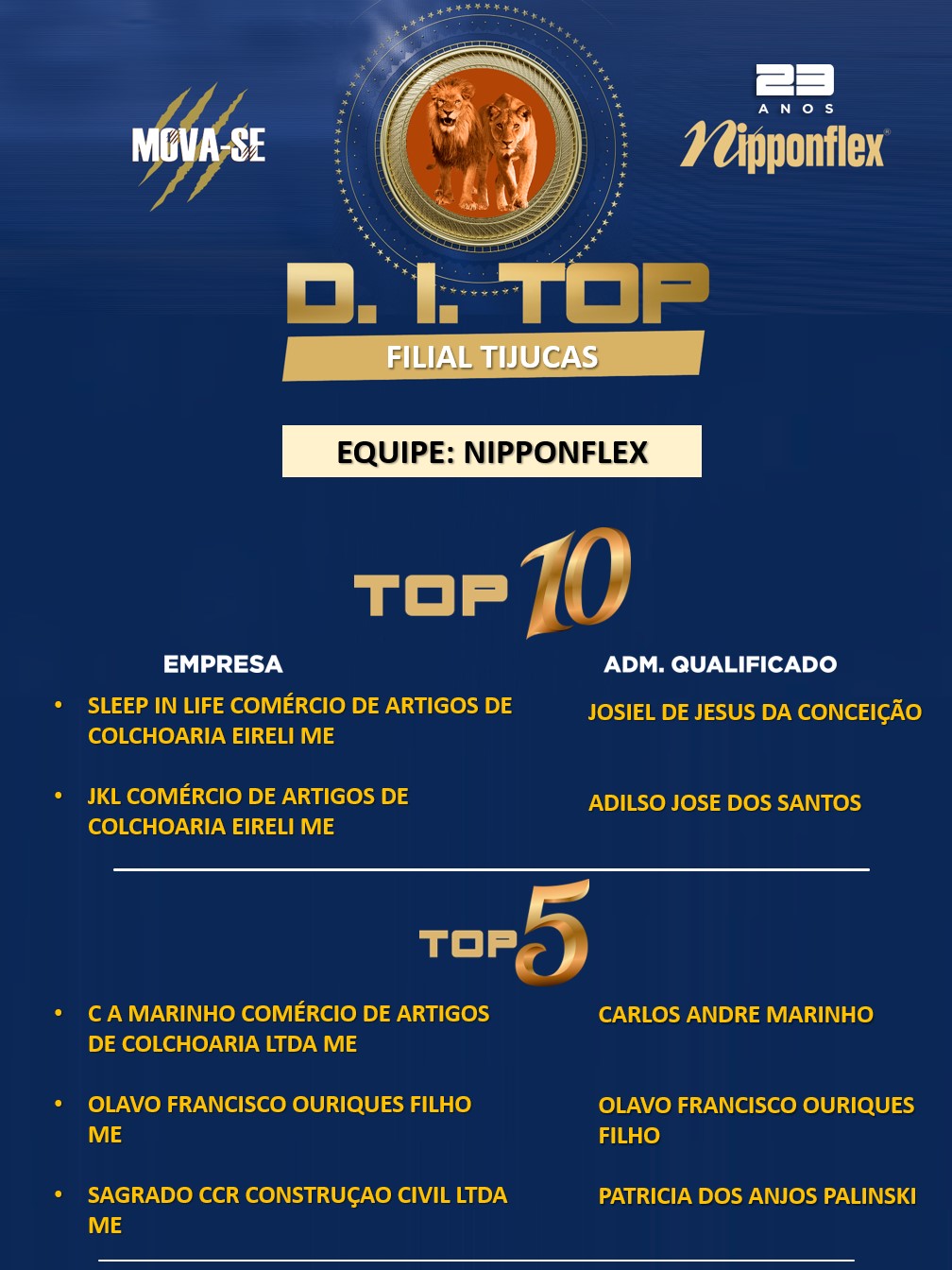 D.I. TOP MAIO 2023 - 06 TIJUCAS (1)