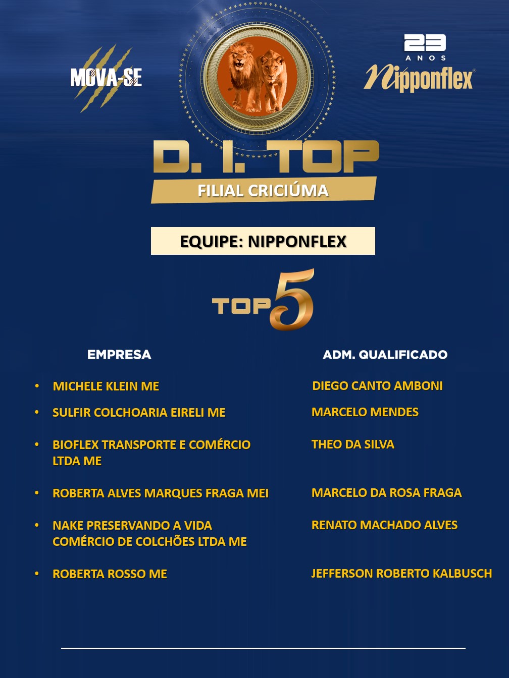 D.I. TOP MAIO 2023 - 08. CRICIÚMA