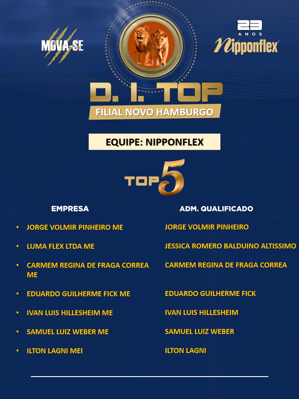 D.I. TOP MAIO 2023 - 16. NOVO HAMBURGO (2)