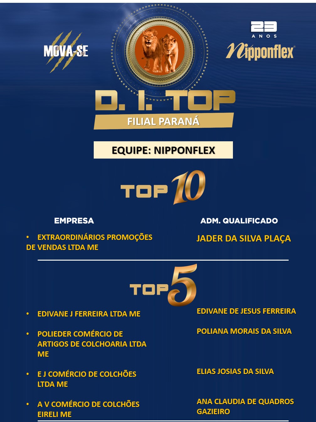 D.I. TOP MAIO 2023 - 23. JI- PARANÁ