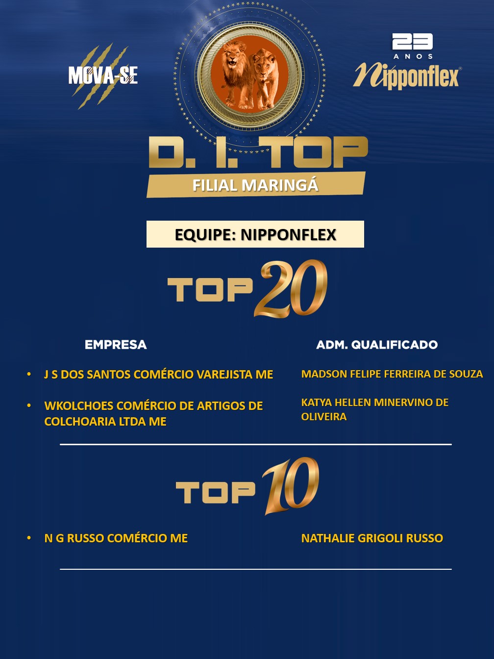 D.I. TOP MAIO 2023 - 35. MARINGÁ (1)