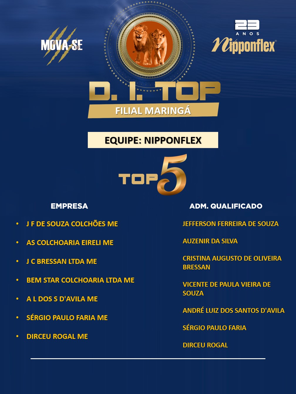 D.I. TOP MAIO 2023 - 35. MARINGÁ (2)