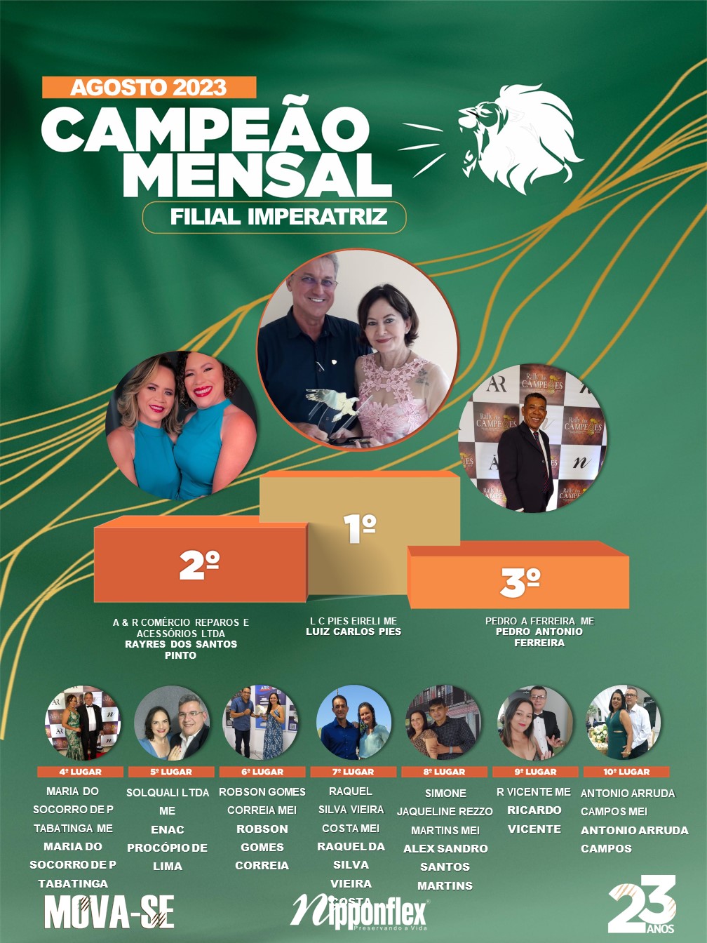CAMPEÃO AGOSTO 2023 - 14. IMPERATRIZ