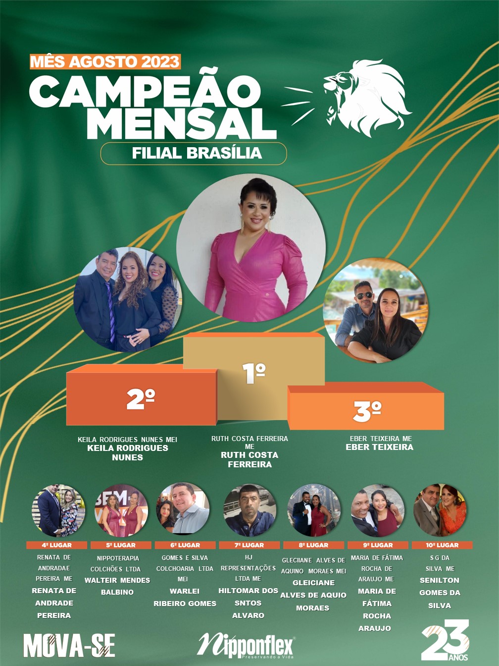 CAMPEÃO AGOSTO 2023 - 27. BRASÍLIA