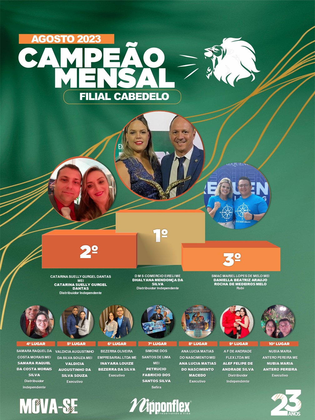 CAMPEÃO AGOSTO 2023 - 29. JOÃO PESSOA