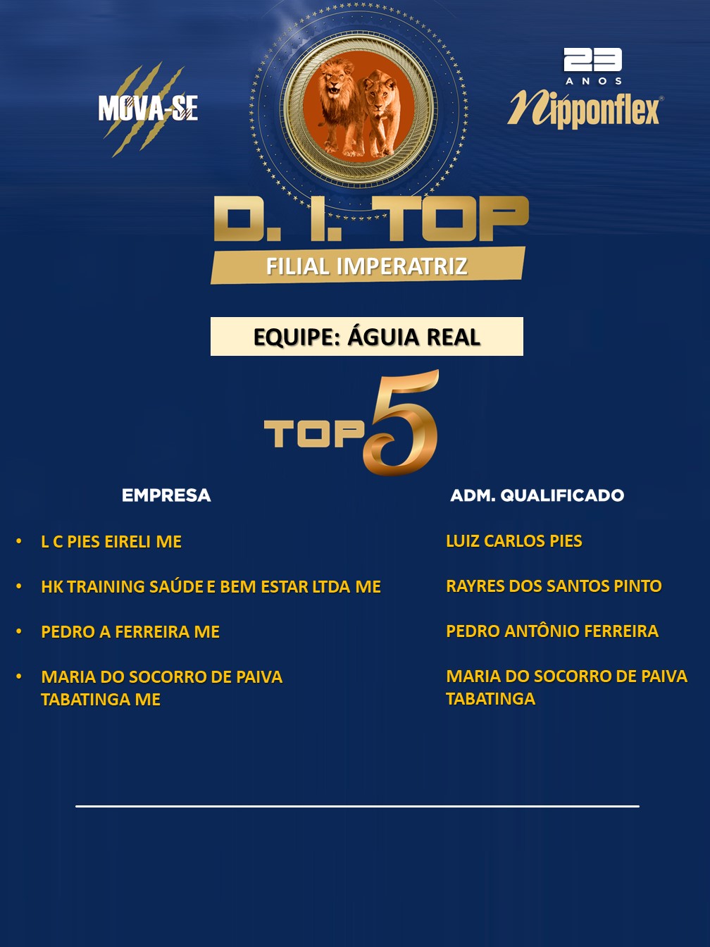 D.I. TOP - AGOSTO - 14. IMPERATRIZ - AR