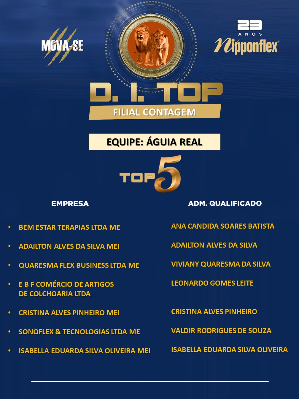 D.I. TOP - AGOSTO - 24. CONTAGEM - AR (2)