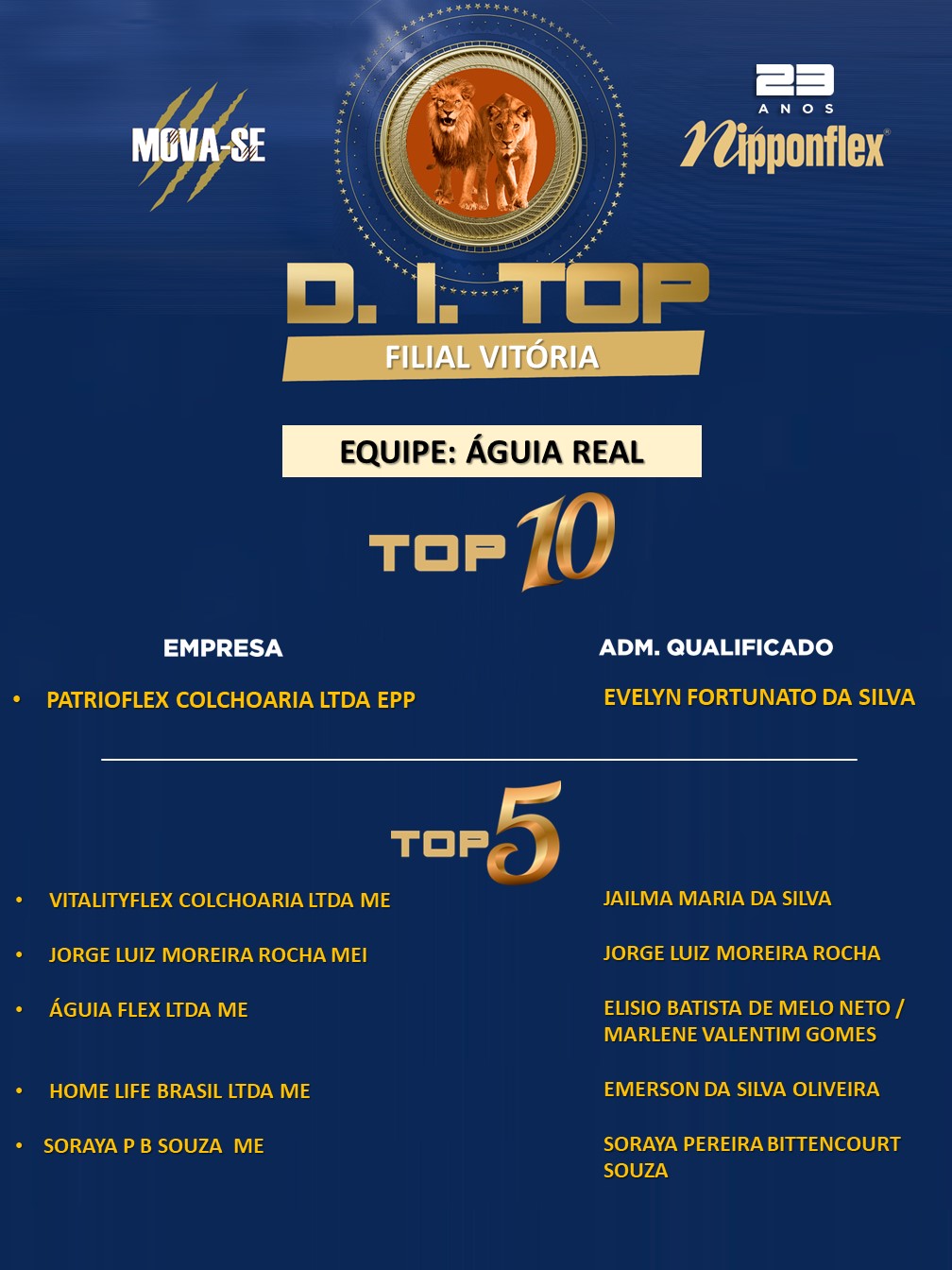 D.I. TOP - AGOSTO - 25. VITÓRIA DE SANTO ANTÃO - AR