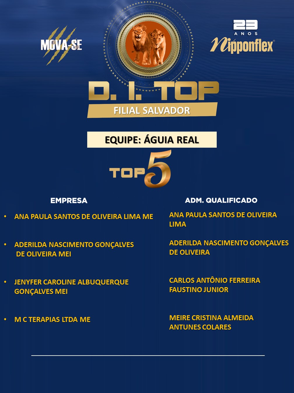 D.I. TOP - AGOSTO - 26. SALVADOR - AR