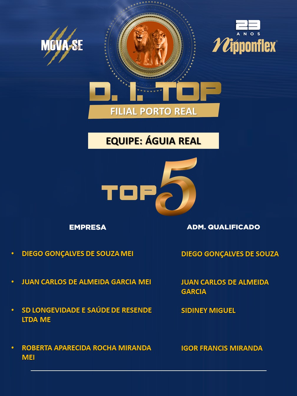D.I. TOP - AGOSTO - 28. PORTO REAL - AR (2)