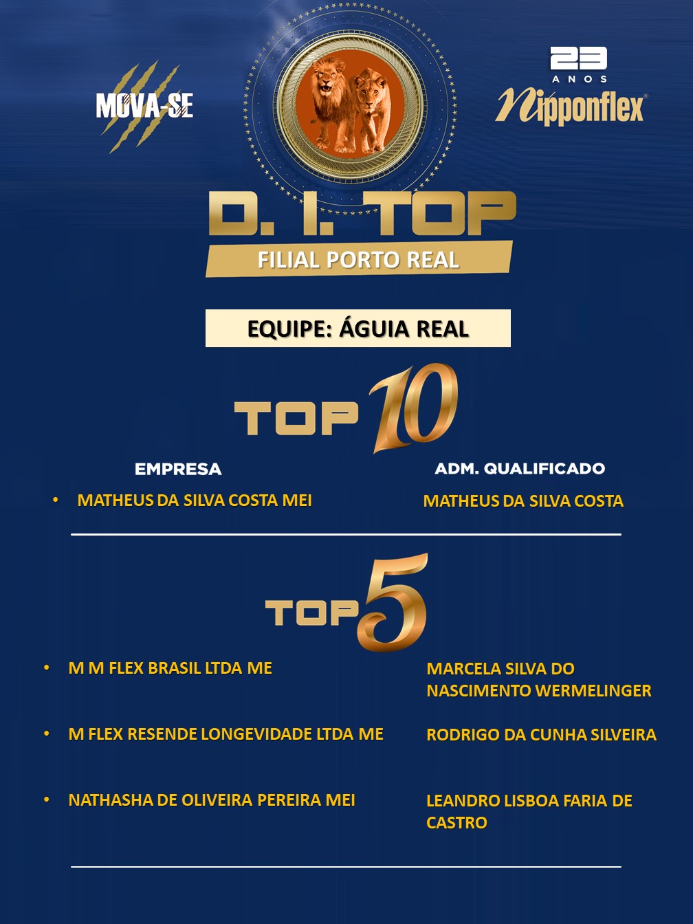 D.I. TOP - AGOSTO - 28. PORTO REAL - AR