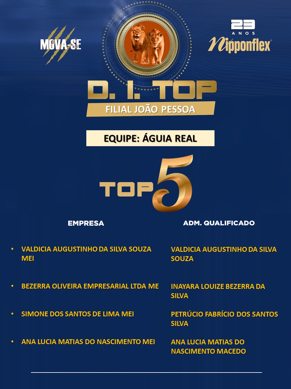D.I. TOP - AGOSTO - 29. JOÃO PESSOA - AR (2)