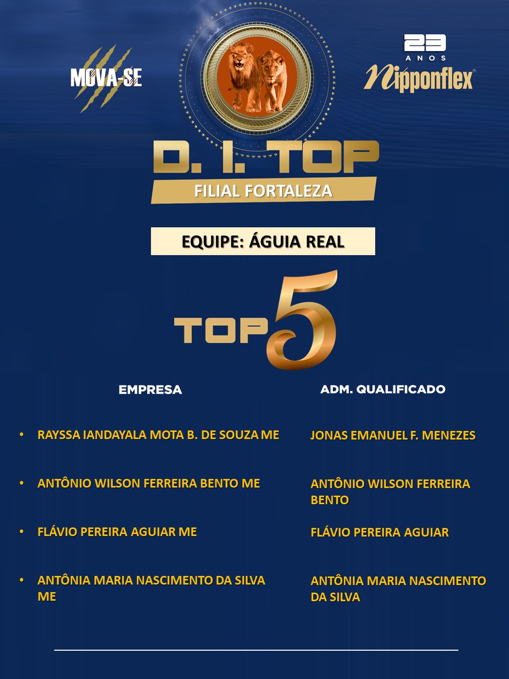 D.I. TOP - AGOSTO - 30. FORTALEZA - AR (2)