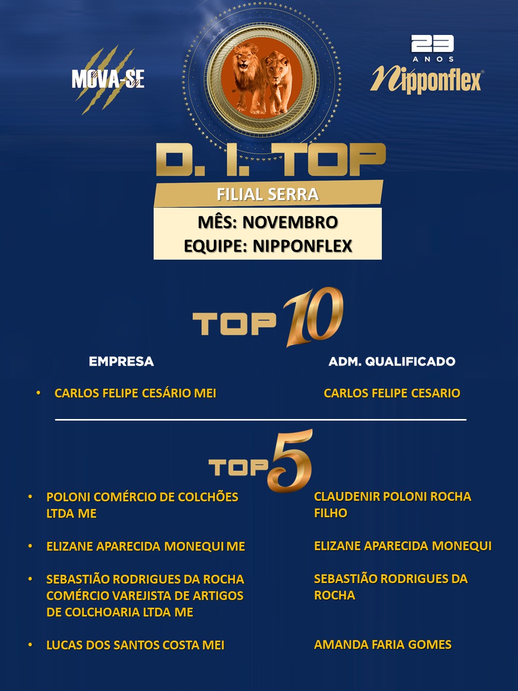 D.I. TOP NOVEMBRO 2023 - 02. SERRA - NP 1