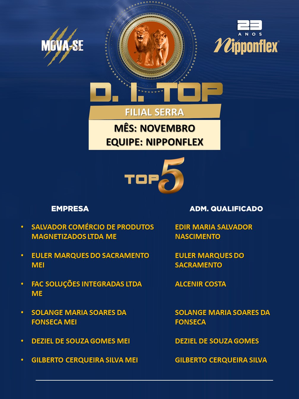 D.I. TOP NOVEMBRO 2023 - 02. SERRA - NP 2