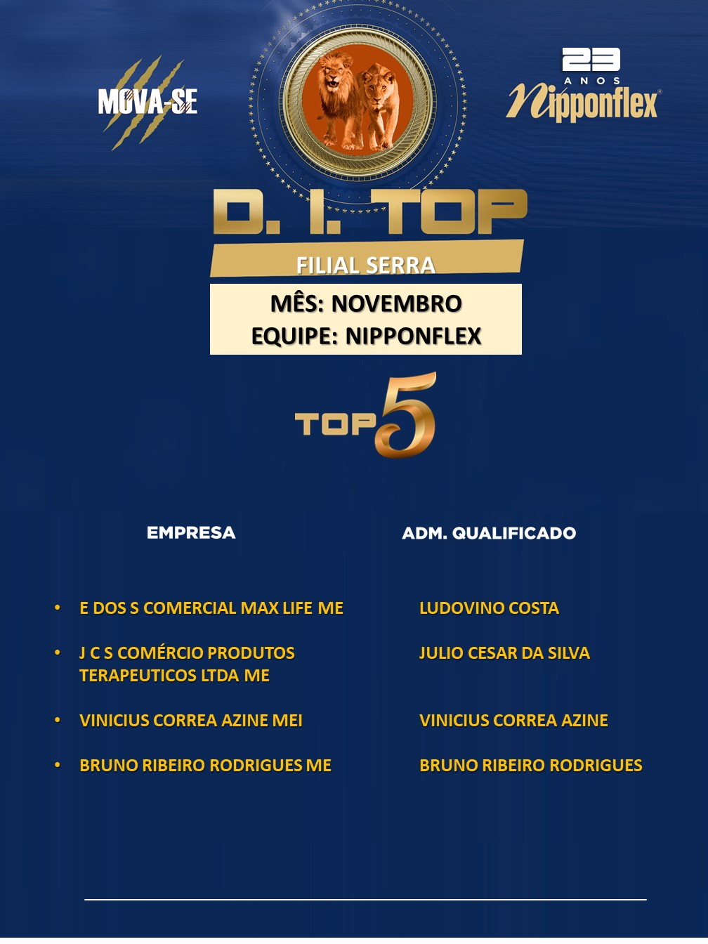 D.I. TOP NOVEMBRO 2023 - 02. SERRA - NP 3