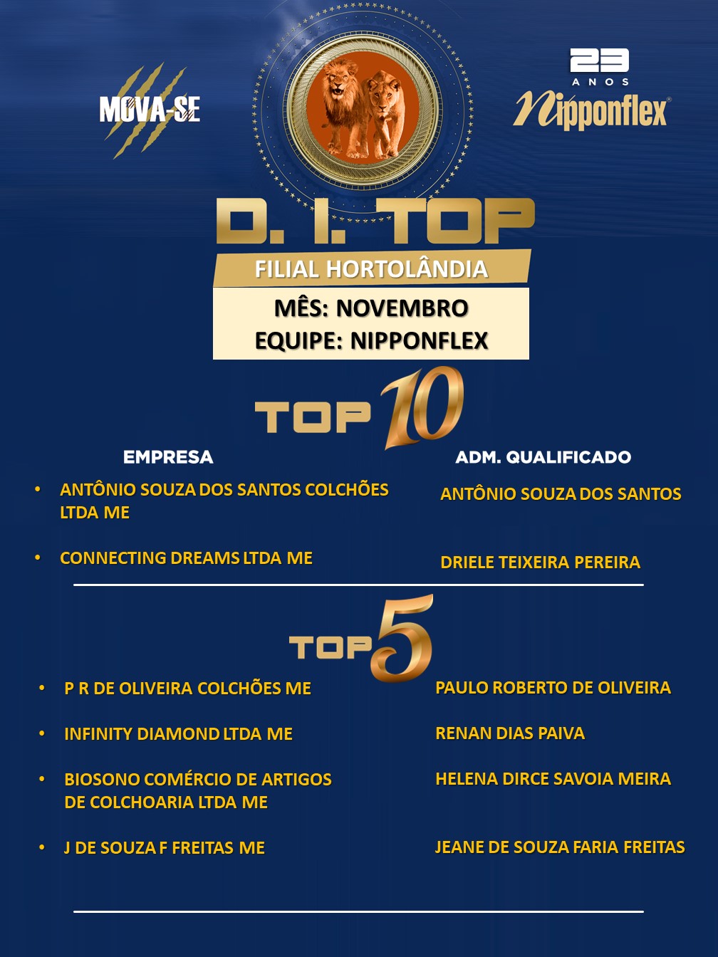 D.I. TOP NOVEMBRO 2023 - 03. HORTOLANDIA - NP
