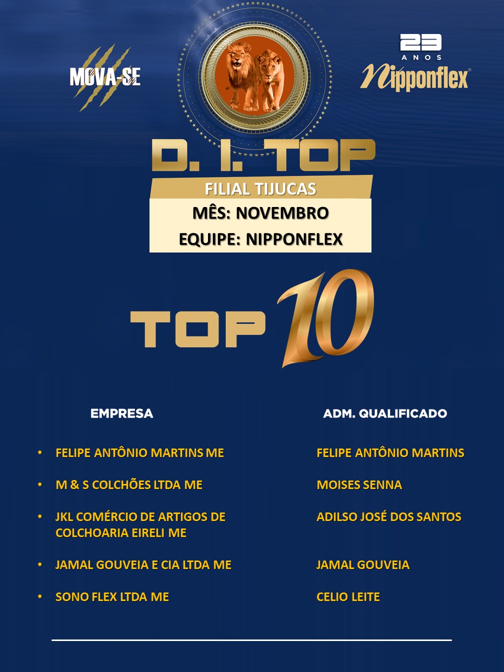 D.I. TOP NOVEMBRO 2023 - 06. TIJUCAS - NP 2