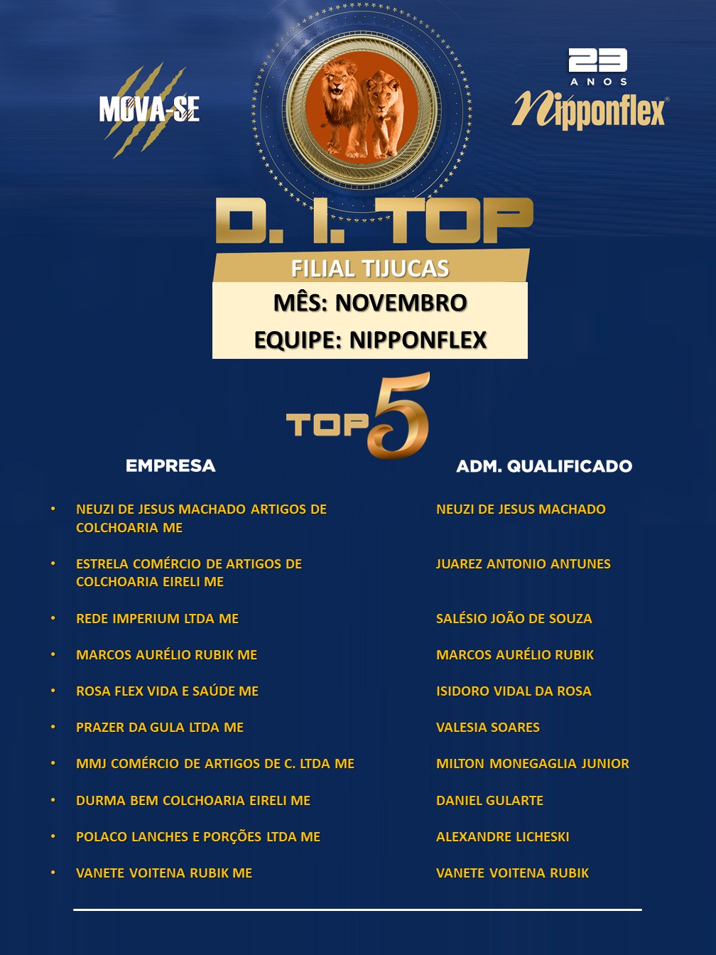 D.I. TOP NOVEMBRO 2023 - 06. TIJUCAS - NP 3