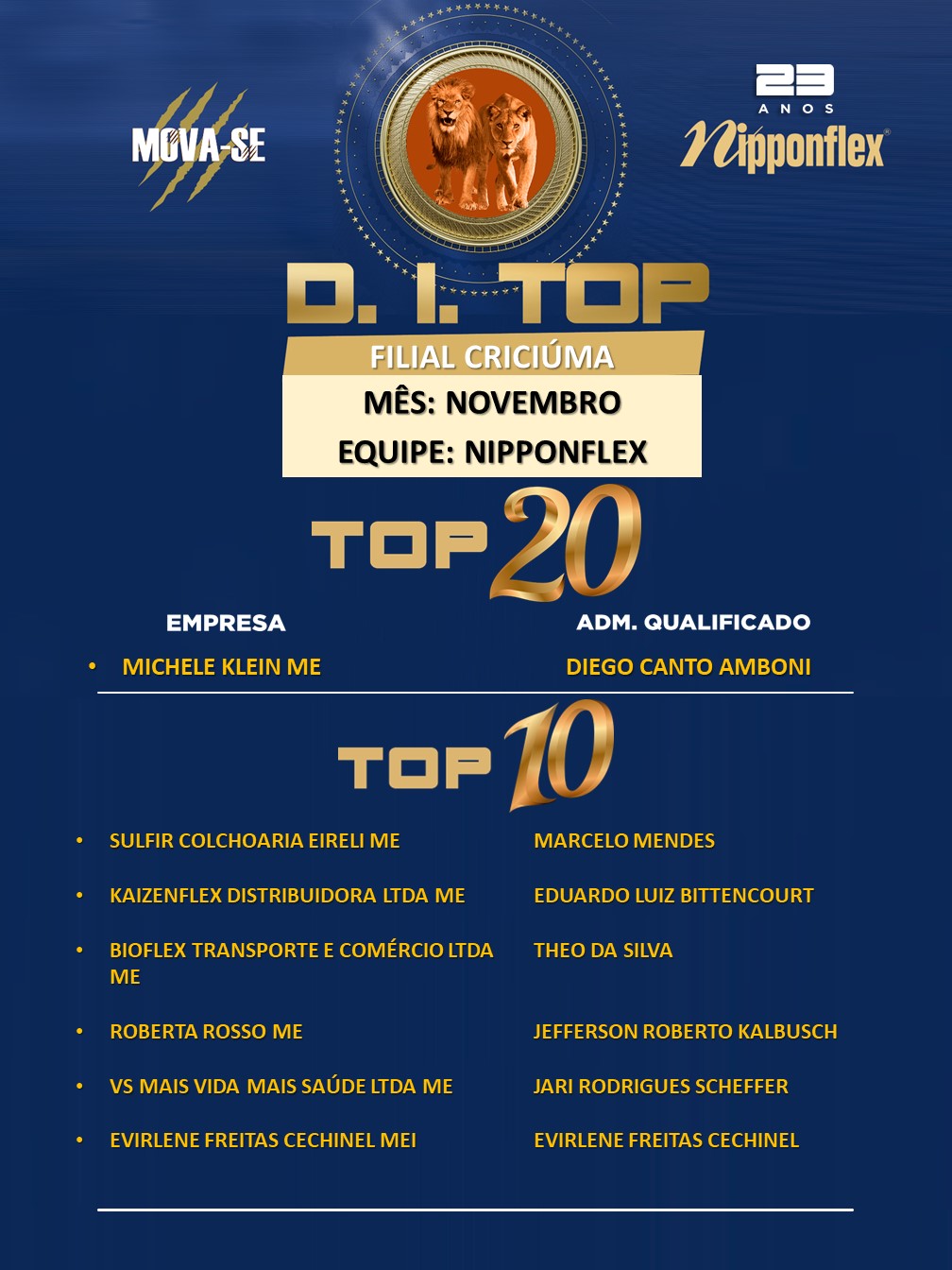 D.I. TOP NOVEMBRO 2023 - 08. CRICIÚMA - NP 1