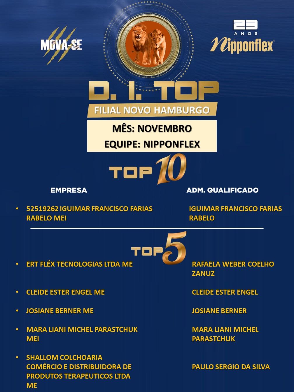 D.I. TOP NOVEMBRO 2023 - 16. NOVO HAMBURGO - NP 2