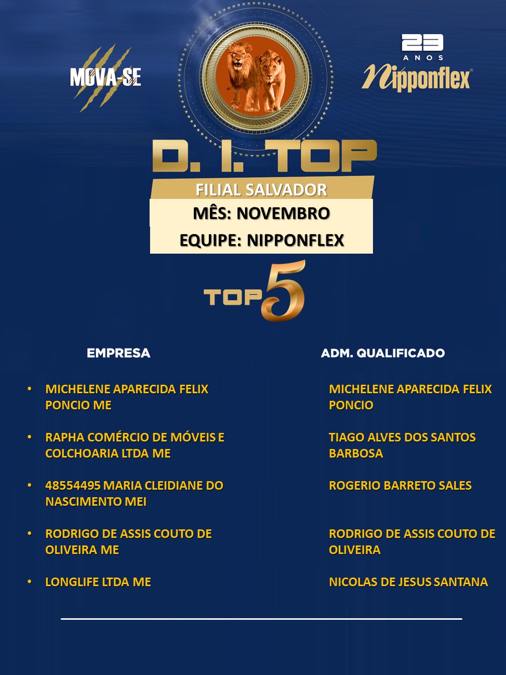 D.I. TOP NOVEMBRO 2023 - 26. SALVADOR - NP