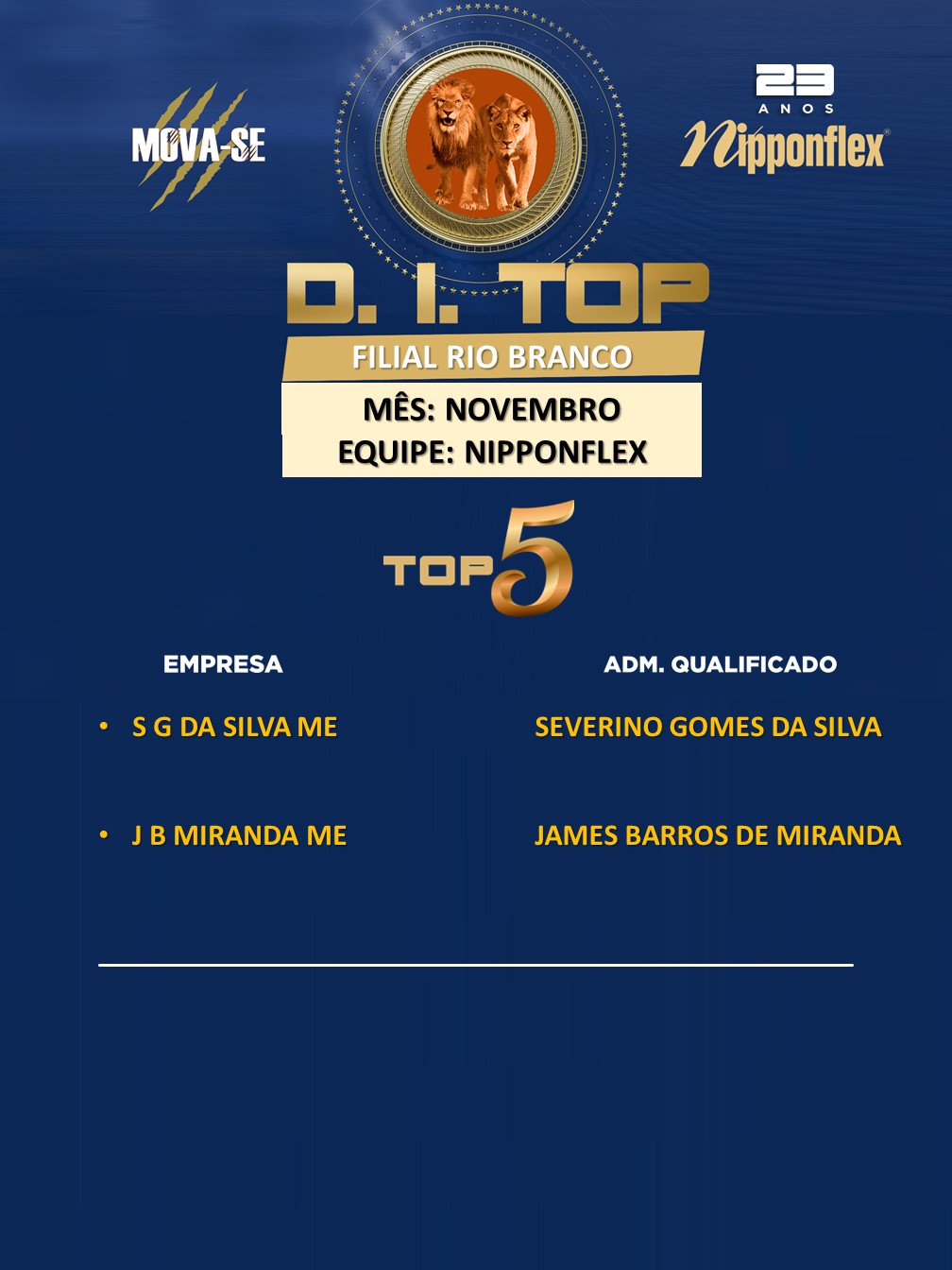 D.I. TOP NOVEMBRO 2023 - 33. RIO BRANCO - NP
