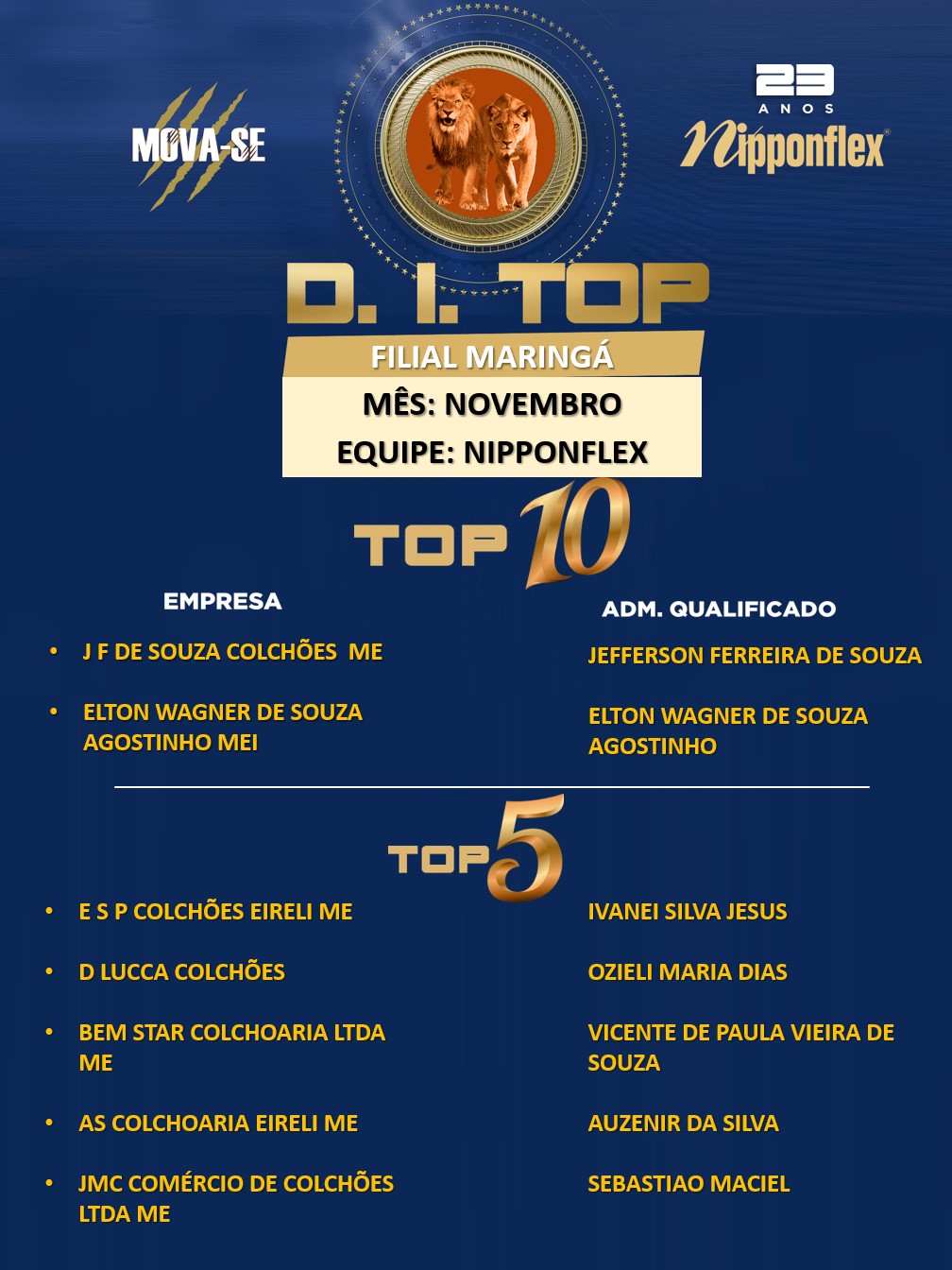 D.I. TOP NOVEMBRO 2023 - 35. MARINGÁ - NP (2)