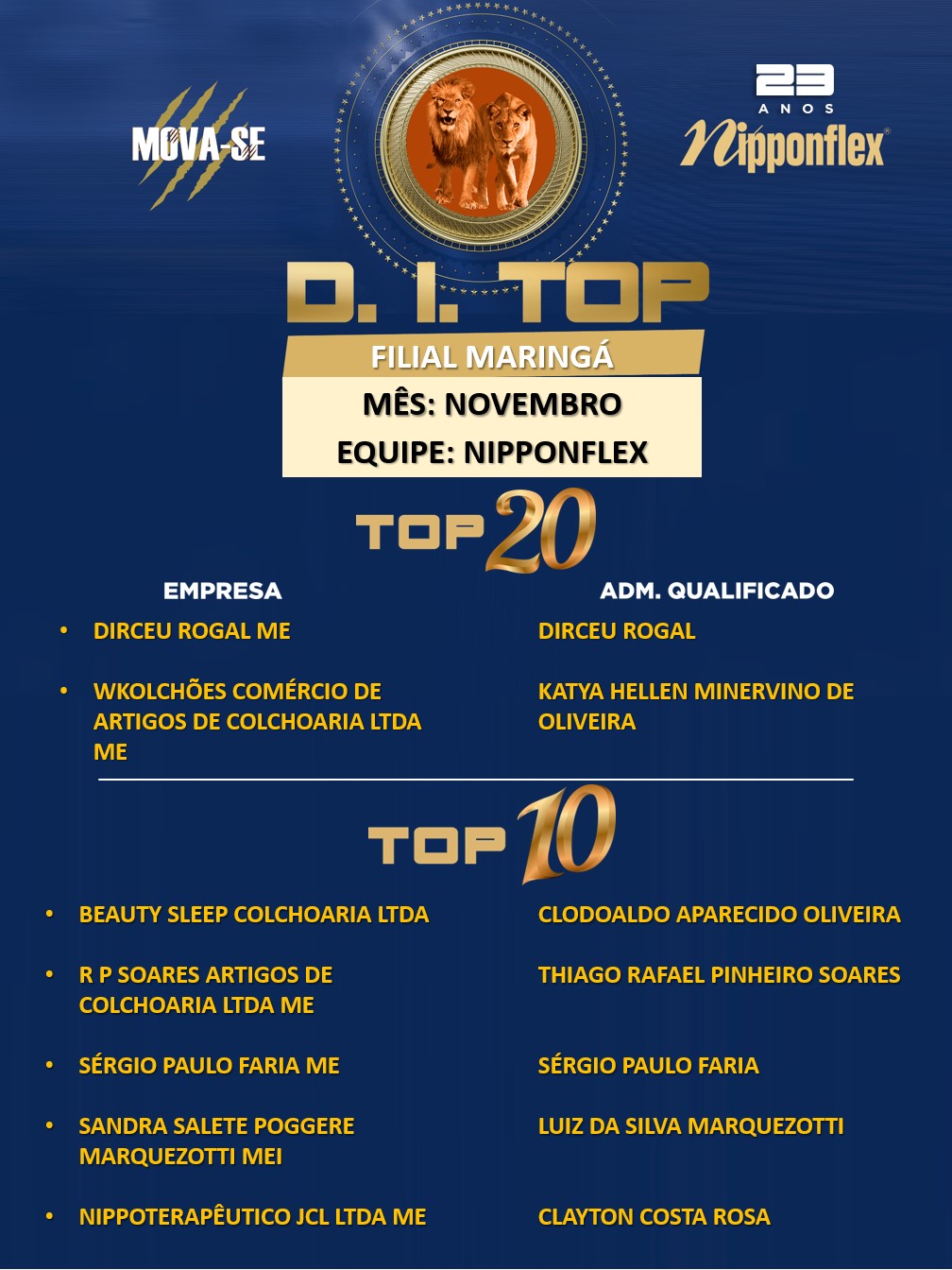 D.I. TOP NOVEMBRO 2023 - 35. MARINGÁ - NP